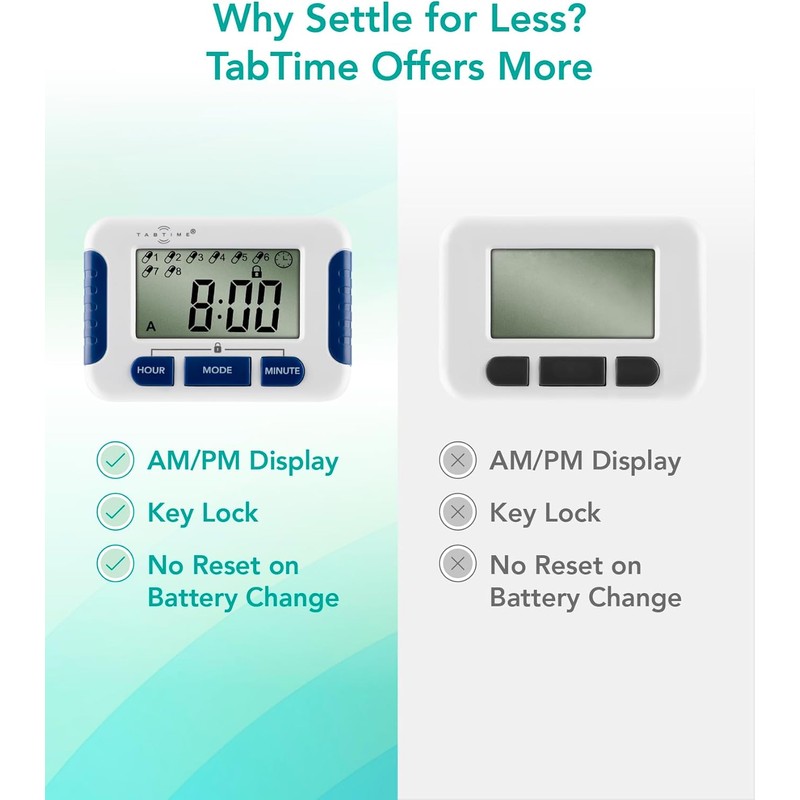 Pill Reminder with 8 Alarms per Day, Pill Tracker, Pill