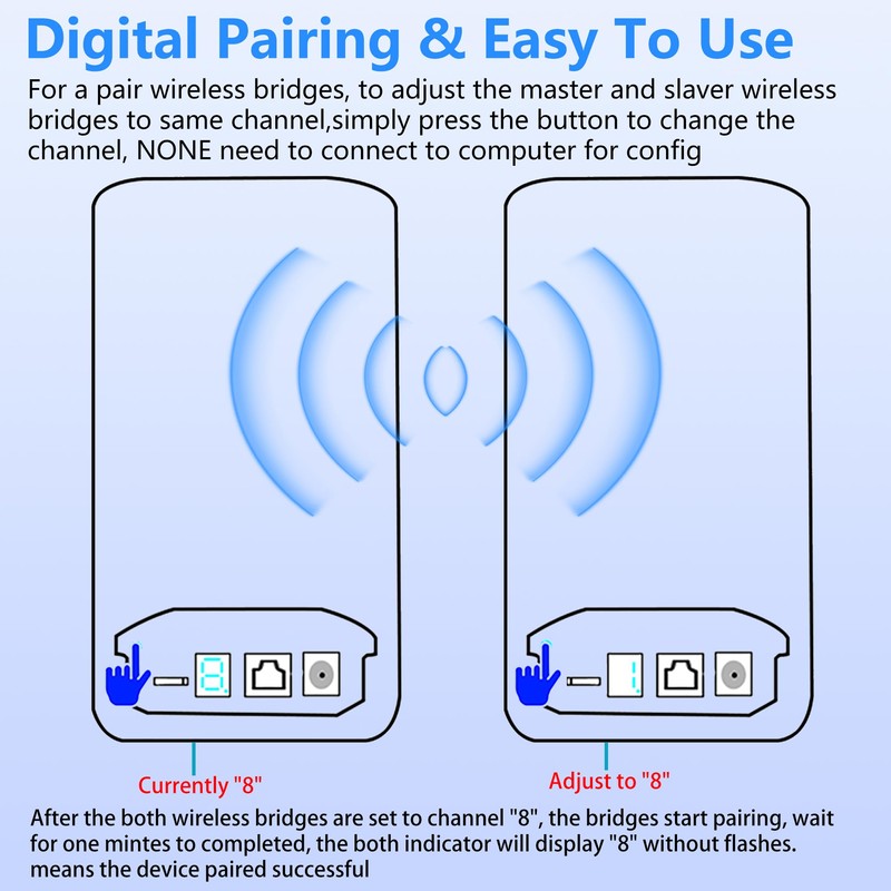 Burbifro Point to Point Starlink Internet Outdoor Long Range Transmission