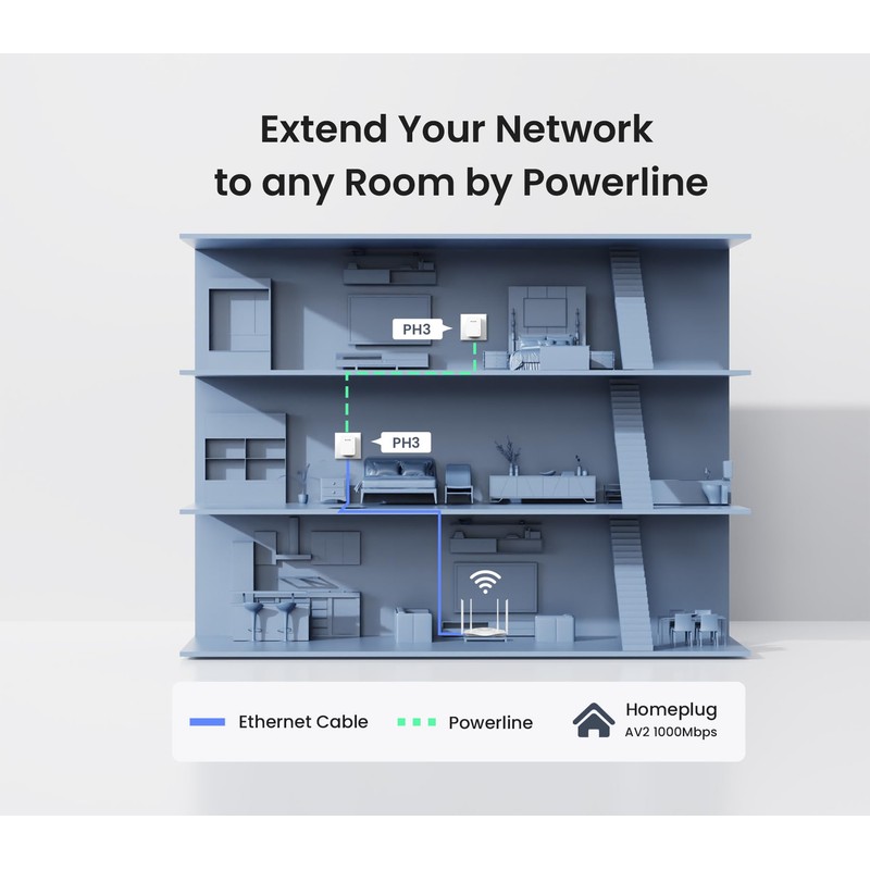 Tenda PH3 1000Mbps Powerline Adapter Kit with Single Port/Home Plug