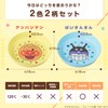 LEC Anpanman Snack Plate, Set of 2 (Diameter 6.3 inches