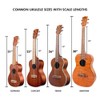 Kala KA-SWT Transparent Ice Soprano Waterman Ukulele