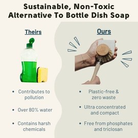 Barra de jabón para platos sólida, bergamota + aceite esencial de lima, jabón natural, sin residuos, sin plástico, certificado USDA orgánico y vegeCer