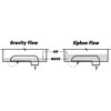Gutter Pump