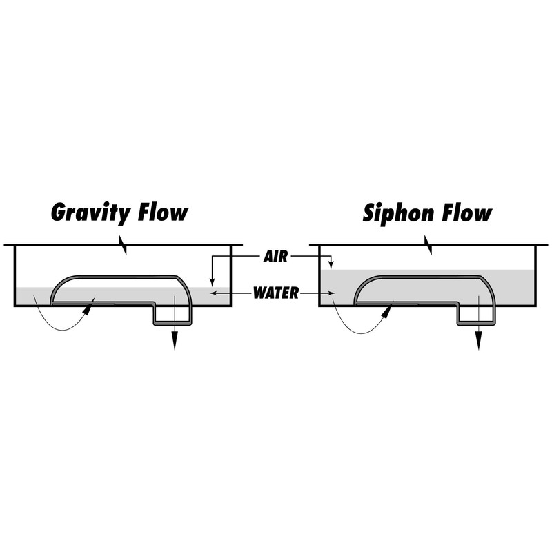 Gutter Pump