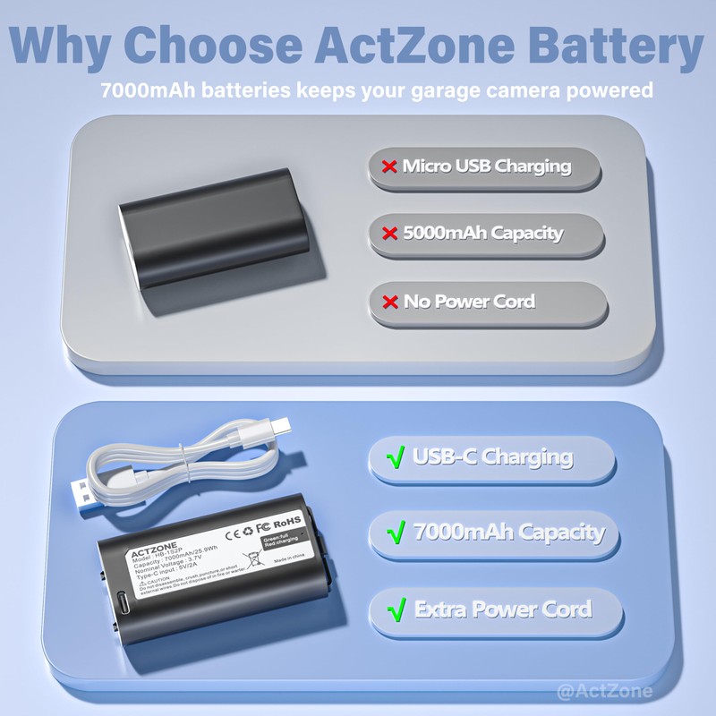 ActZone 2pack Upgraded 7000mAh Battery Compatible with MyQ Keypad Battery