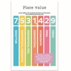 Printlabz Place Value Classroom Poster - Learning Place Value -