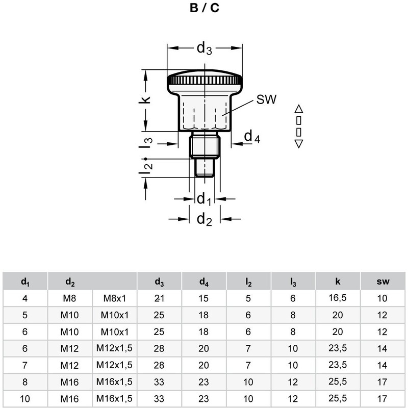 Ganter Normelemente GN 822.7-10-M16X1.5-B - Locking Bolts | Small Version