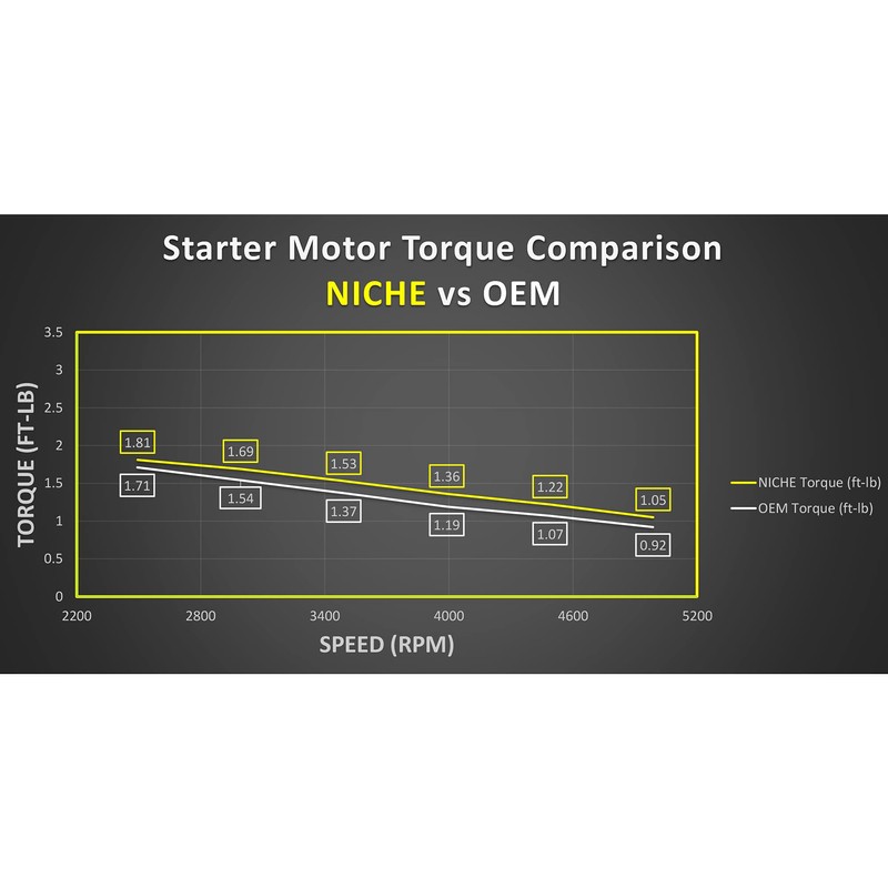 NICHE Starter Motor For Yamaha Venture SX Viper XL Mountain
