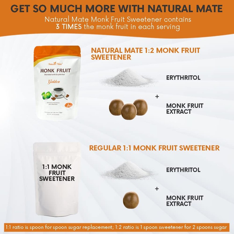 Monk Fruit Zero Calorie Sweetener (2x Sugar Sweet, Original), 16