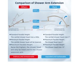 Hibbent All Metal Shower Head, 8'' High Pressure Rain Shower Head/Handheld Showerhead Combo with 16'' Adjustable Arc-shaped Shower Extension Arm, 7-Spray, 71'' Hose Showerhead Holder, Brushed Nickel