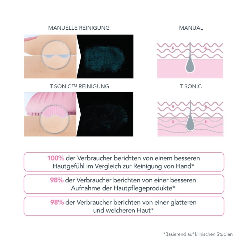 Foreo Luna Mini 2 Facial Cleansing Brush