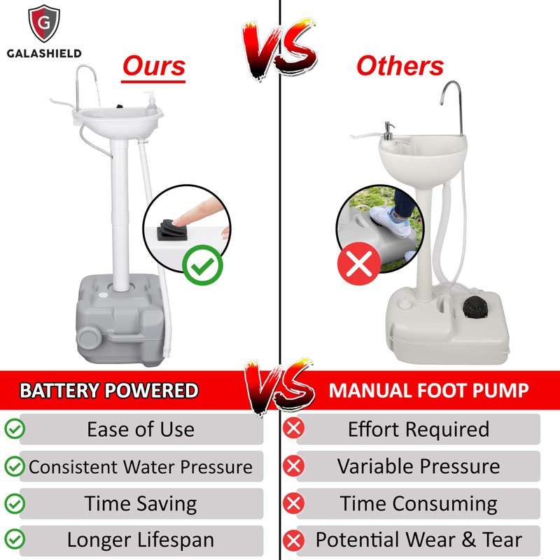 Portable Sink Outdoor Camping Sink Battery Operated Electric Hand Washing