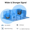 USB WiFi Adapter for Desktop PC, AX1800 WiFi Adapter Dual