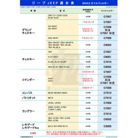 [Set of 2] Jeep Mare Oil Filter Oil Element Grand Cherokee Wrangler WK36T WK36TA WK36P WL36L WL36LA KL32 KL32L JL36S JL36L MAHLE O9502x2 Genuine Filter Manufacturer