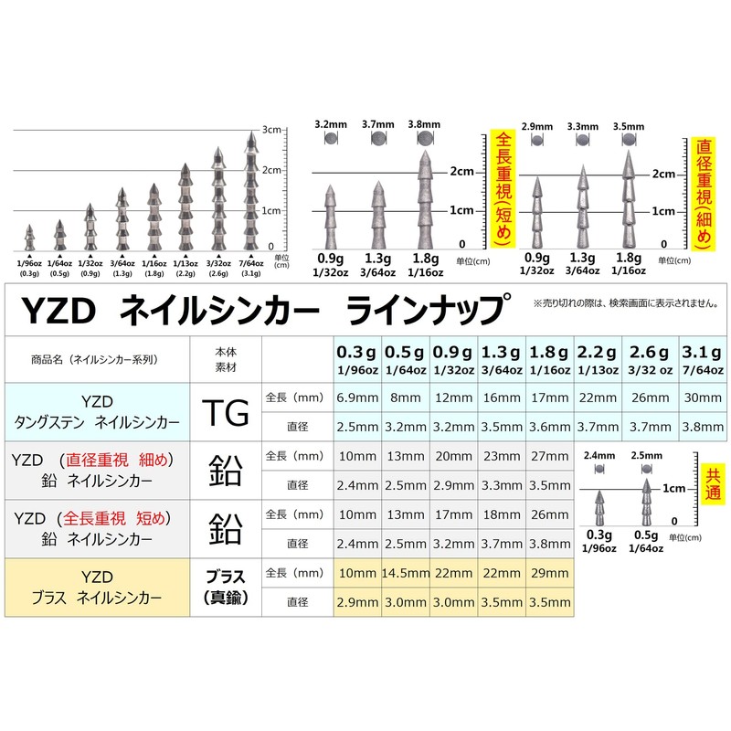 YZD タングステン ダウンショットシンカー TG 28g 1oz 【5個】 ドロップ ハリス