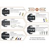 GIZWIZ Ergonomic Quick Change Ratchet Crimp Tool Kit with 5pcs