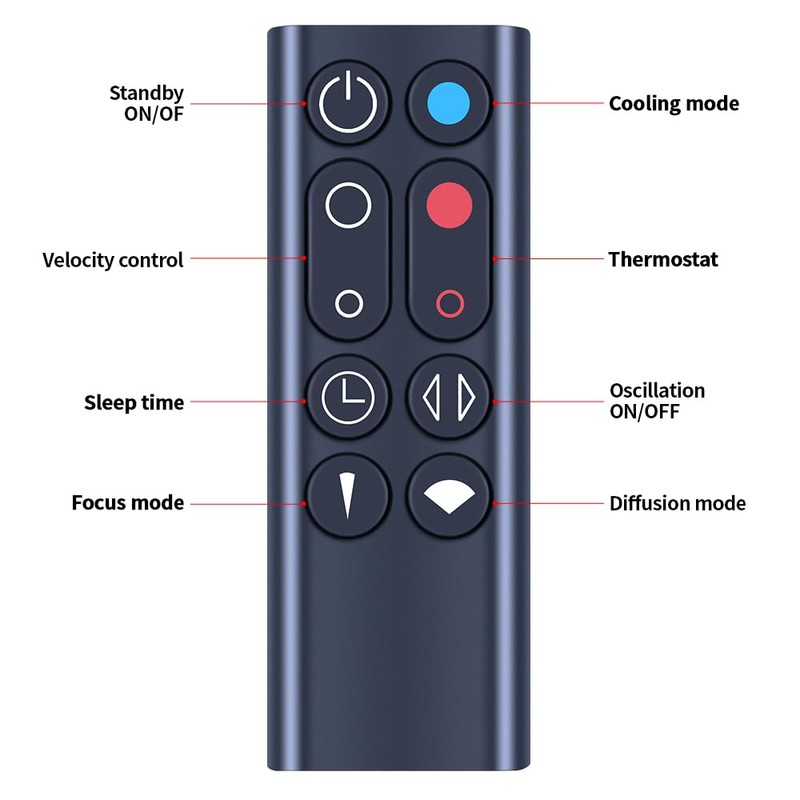 TCNOUMT Fan Remote Control Suitable for Dyson AM09 Pure Hot+Cool