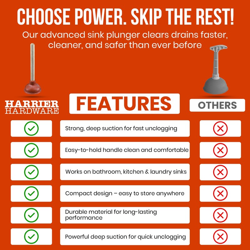 Harrier Hardware Small Sink Plunger, 10.5-Inch, 4-Inch Mouth, 9-Inch Handle,