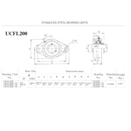 Flange Bearings Cast Iron Pillow Block Bearing 25 mm Bore Housing Bearing Pillow Bearing Unit Ball Bearing Block 2 Hole Self-Aligning Bearing Pack of 2