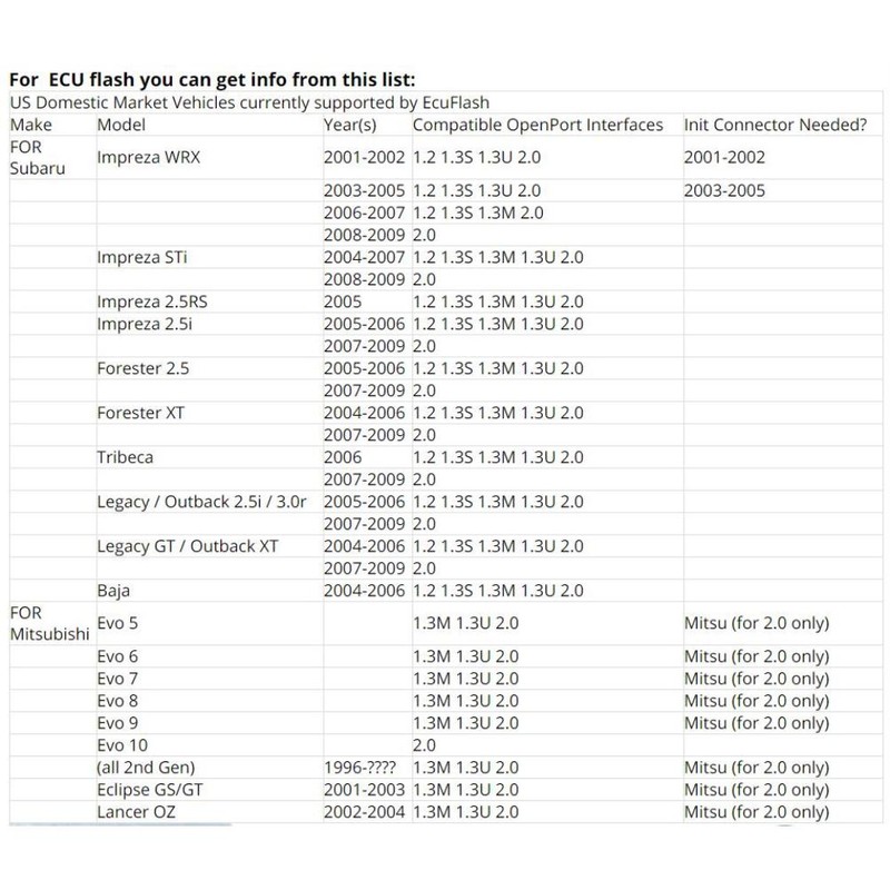 OpenPort 2.0 Tuning Tool Compatible for Subaru Mitsubishi USB 2.0