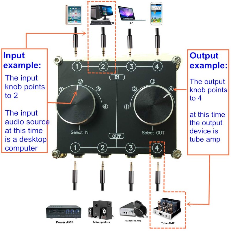 4 Input 4 Output 3.5mm Audio Switch box, AUX Switcher,