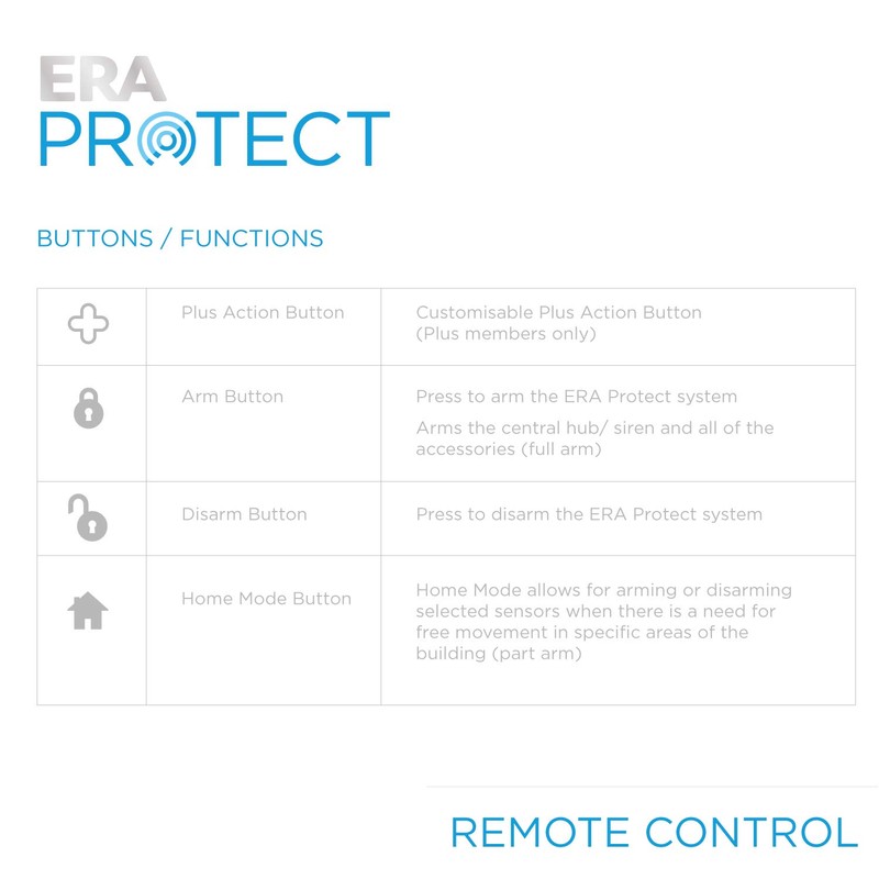 ERA Protect Wireless Remote Control