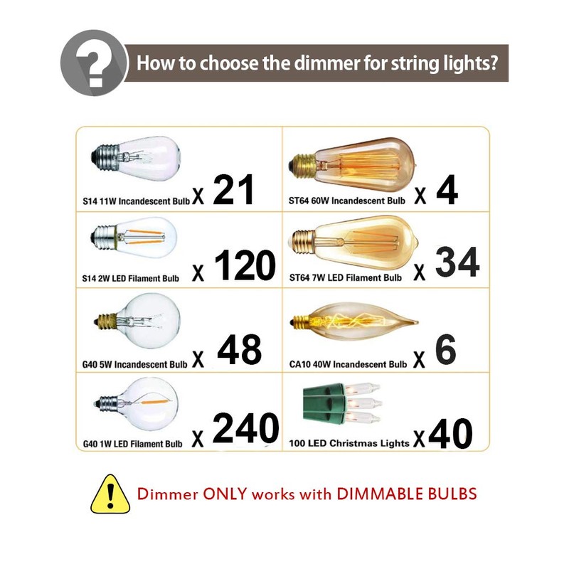 SUNTHIN 240W Outdoor Dimmer for String Lights, Wireless Remote Control