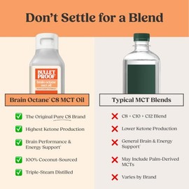 Aceite de octano para el cerebro a prueba de balas, 16 onzas