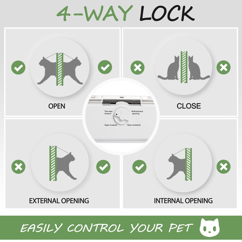 Full-Size Window Pet Door for Cat&Small Dog, Fits 28"-32" Width