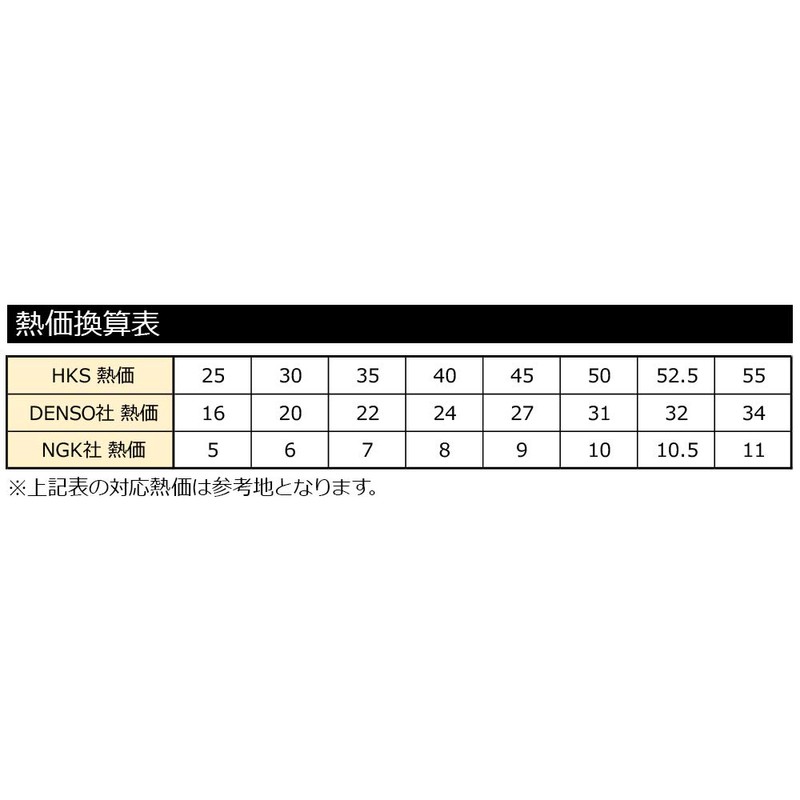 HKS Iridium Spark Plugs