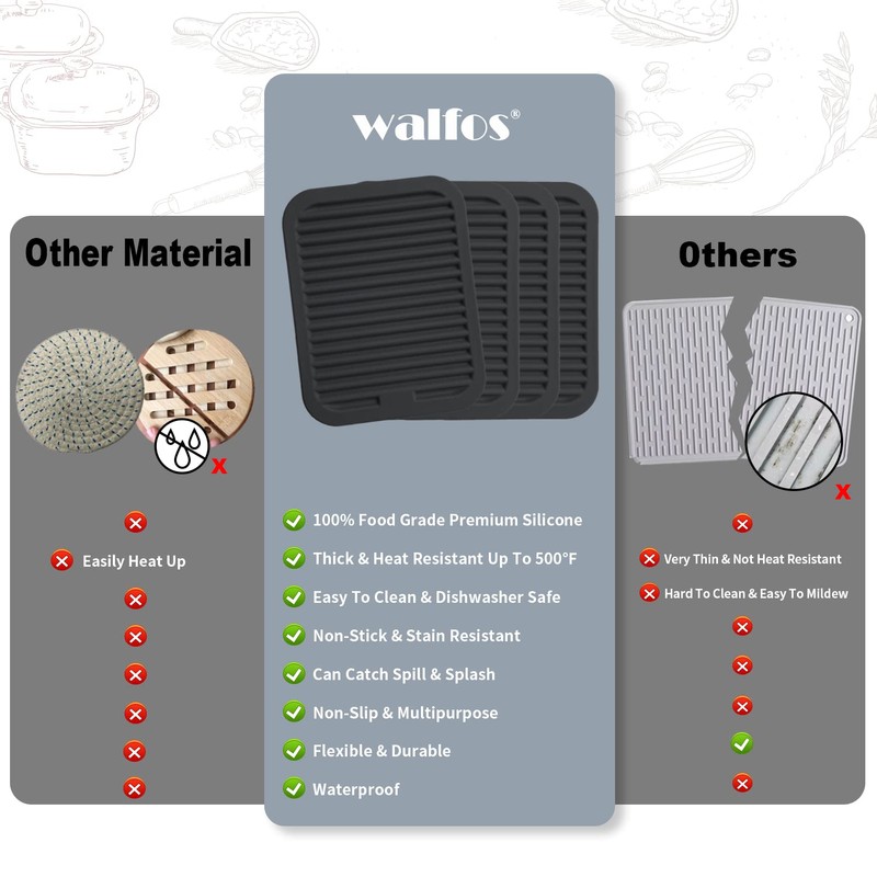 Walfos Silicone Trivets for Hot Pots and Pans - 446°F