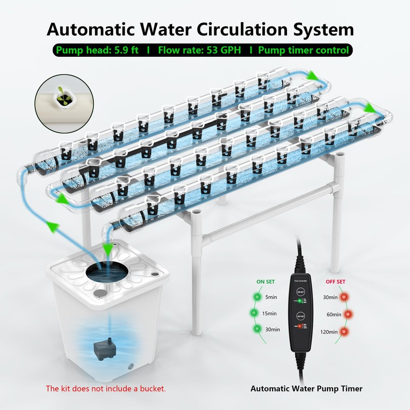 DPROOTS NFT Hydroponic Growing System Kit - Full-Spectrum Grow Lights