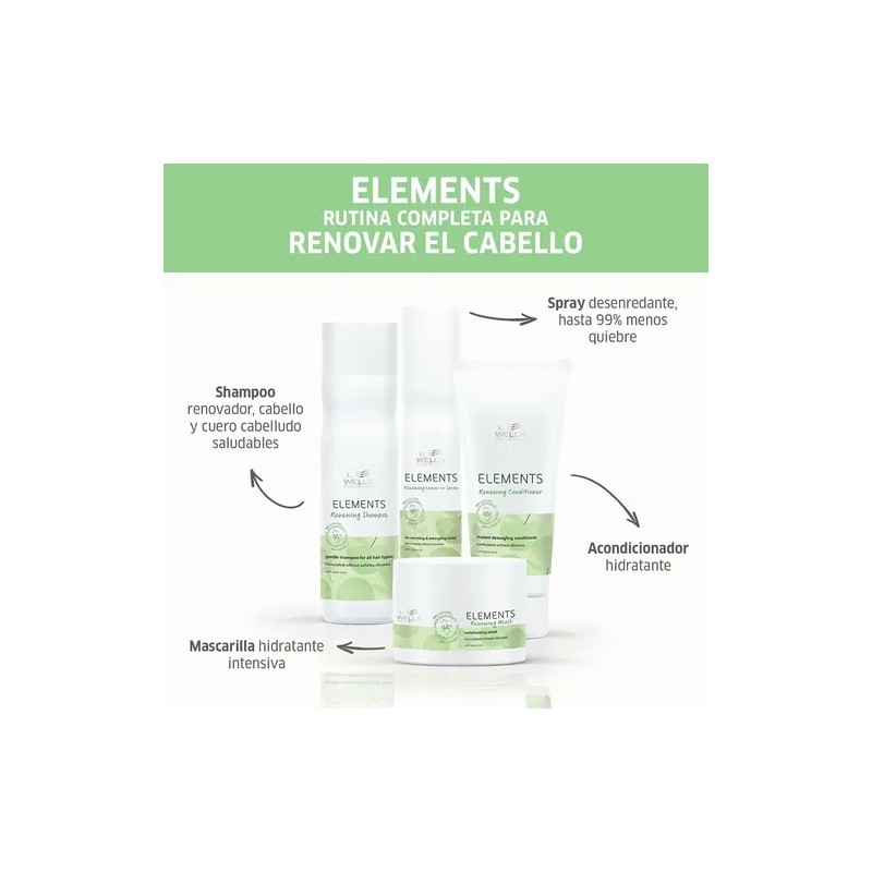 Kit Tratamiento para Cabello Wella Elements Renewing Shampoo Y Mascarilla