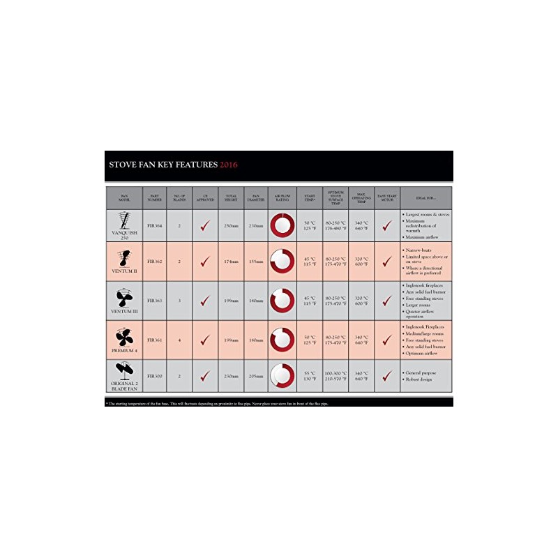 Valiant Heat Powered Stove Fan