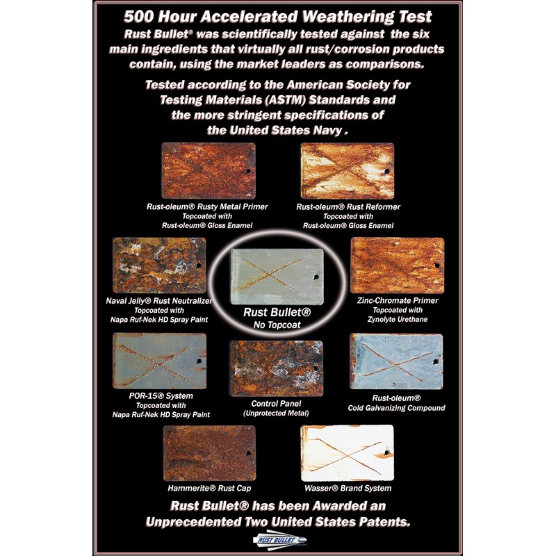 RUST BULLET Industrial - Metallic Gray - 1 Quart -