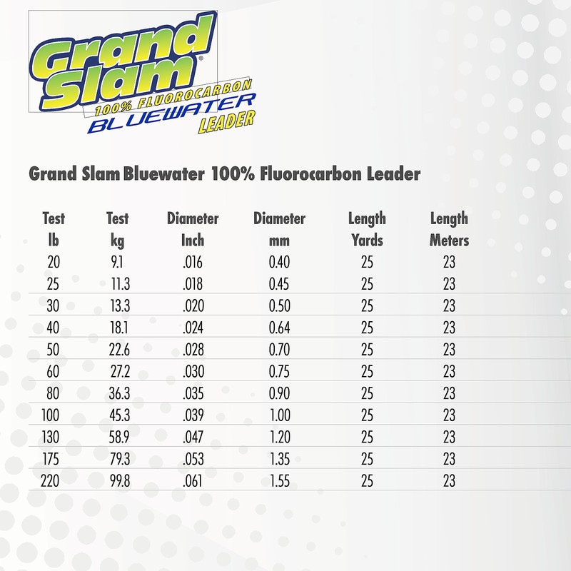 Hi-Seas Grand Slam Bluewater líder de fluorocarbono 100%, Prueba de
