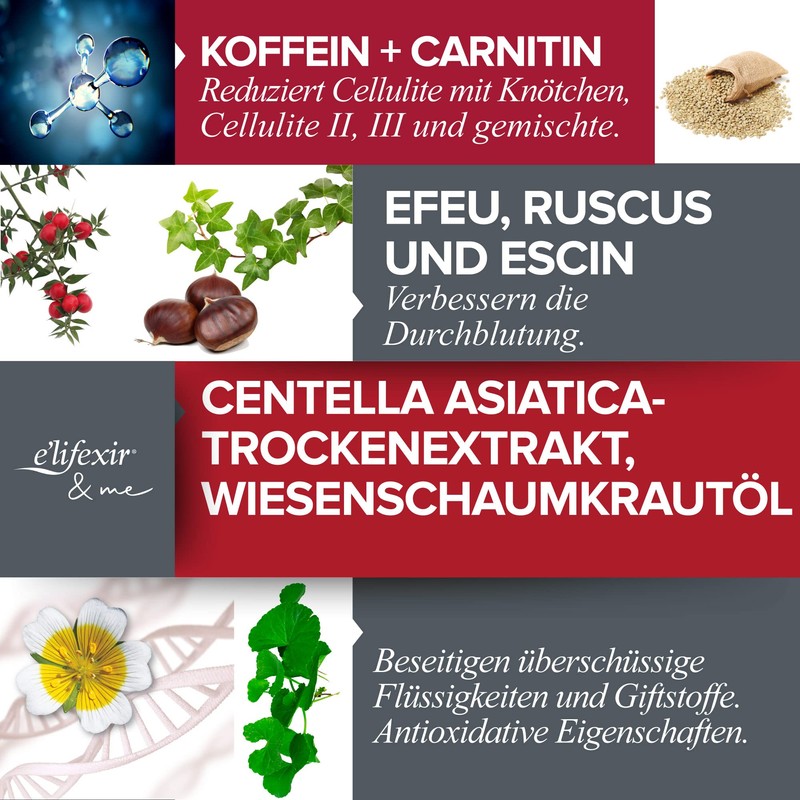 E'LIFEXIR Minucell Intensive Ultra Powerful Anti Cellulite Serum Dehydrates and