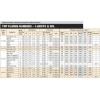 Simpson Strong-Tie ITS1.81/9.5 1-3/4 x 9-1/2 Top Flange I-Joist Hanger 25 Pk