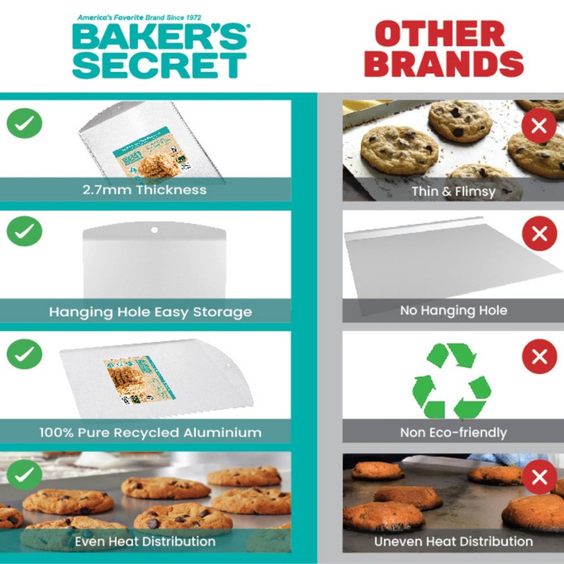 Baker's Secret Commercial Grade Natural Pure Aluminum 2pcs Cookie Sheet