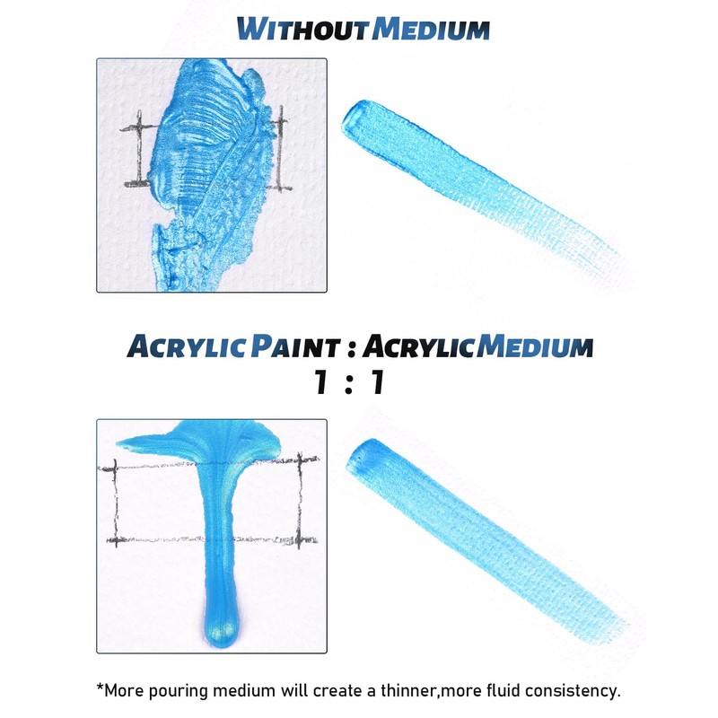 Nicpro Pouring Medium for Acrylic Paint 69oz / 2040ml, Acrylic