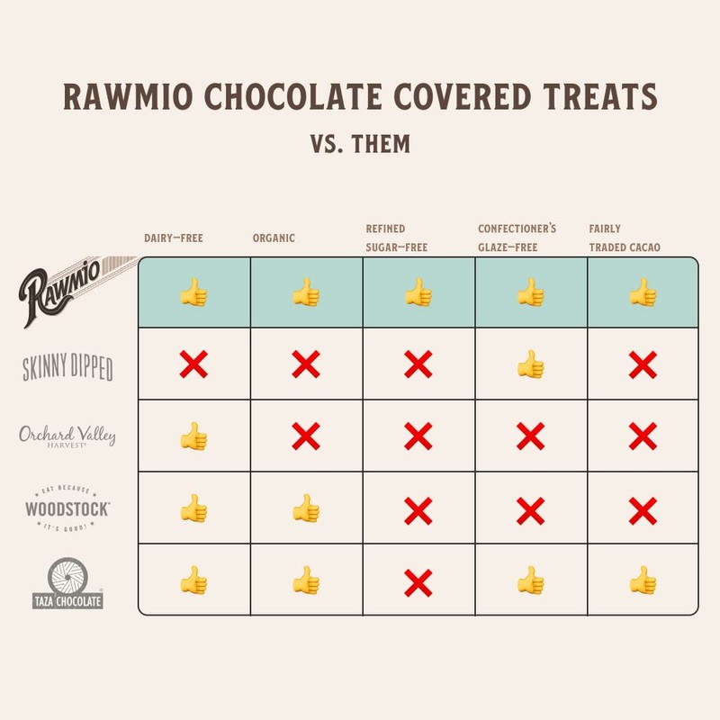 Rawmio Chocolate Covered Macadamia Nuts - Organic, Raw, Vegan, 70%