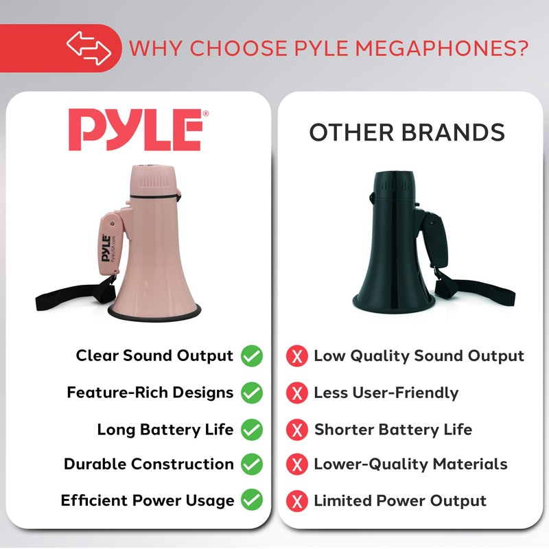 Pyle 20W Megaphone Bullhorn - Portable, Automatic Siren & Adjustable