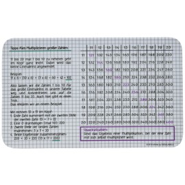 infinite by GEDA LABELS 12440 Large 1 x 1 Board Melamine Breakfast Set, Multi-Colour