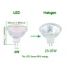 CIKAMIO MR16 12-24v Non-dimmable Low Voltage 4w cob led spot