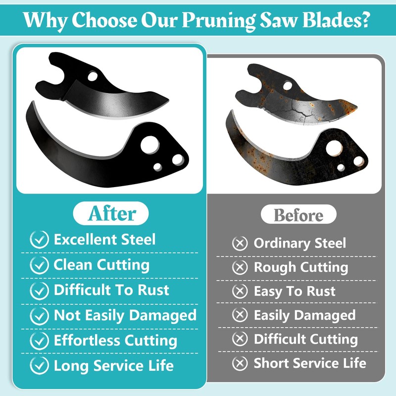 Showingo N920015 NA044629 Pruning Saw Blade Kit Compatible with DeWalt