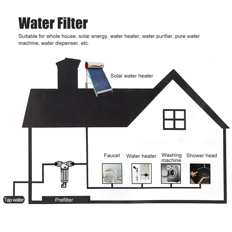 Reusable Spin Down Sediment Water Filter G1 MNPT G3/4 FNPT