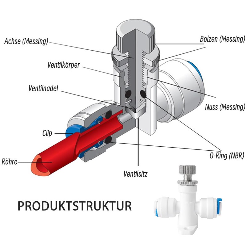 PAROAD Manual Flow Restrictor Water Flow Adjustment Valve Regulator Water