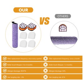 3-in-1 Vacuum Brush and Filter Kit Fit for Shark Aw201 Wd201 Wd100 Wd200 Hydrovac Vacuum, Replacement Roller Brushes and 2 Filters, 4 Filter Cottons + 1 Cleaning Brush