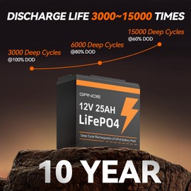12V 25Ah LiFePO4 Battery, Up to 3000 Deep Cycles Rechargeable Lithium Battery with Built-in 20A BMS for Solar System, RVs, Power Wheels, Trolling Motors, Scooters, Camping, etc.