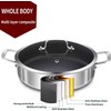 LOLYKITCH Tri-Ply Stainless Steel 10 Inch Non-Stick Sauté Pan with